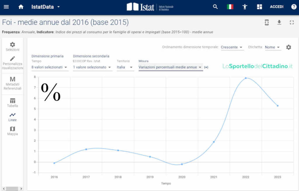buoni postali indicizzati all&rsquo;inflazione